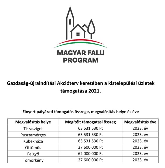 Magyar Falu Program